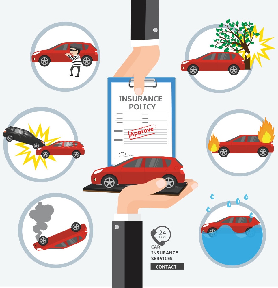 Car insurance